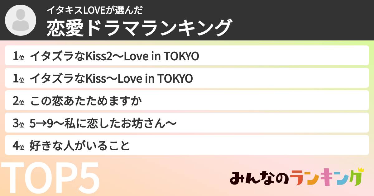 イタキスLOVEさんの「恋愛ドラマランキング」