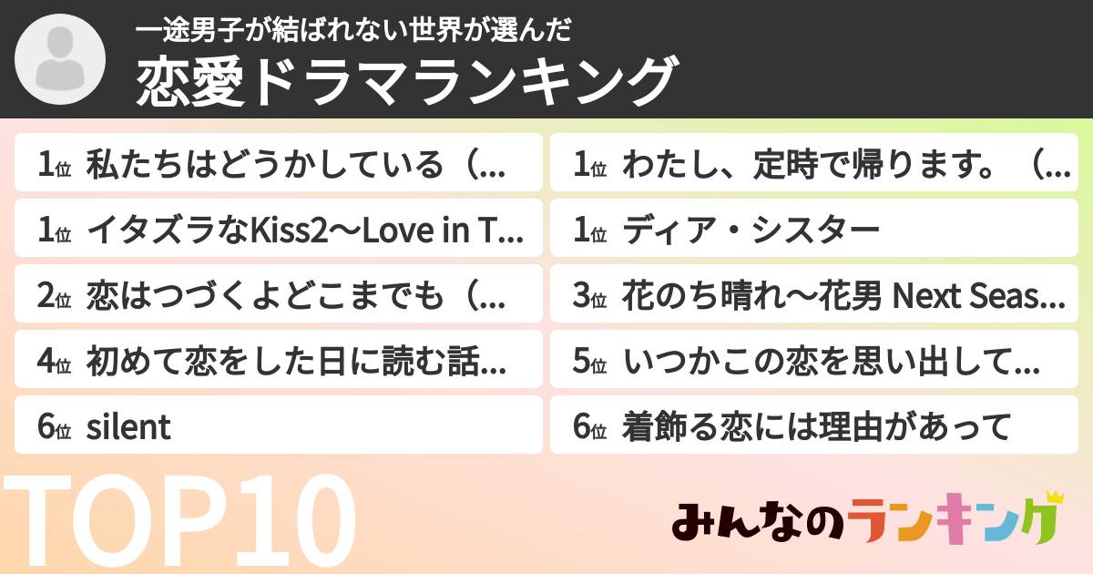 一途男子が結ばれない世界さんの「恋愛ドラマランキング」