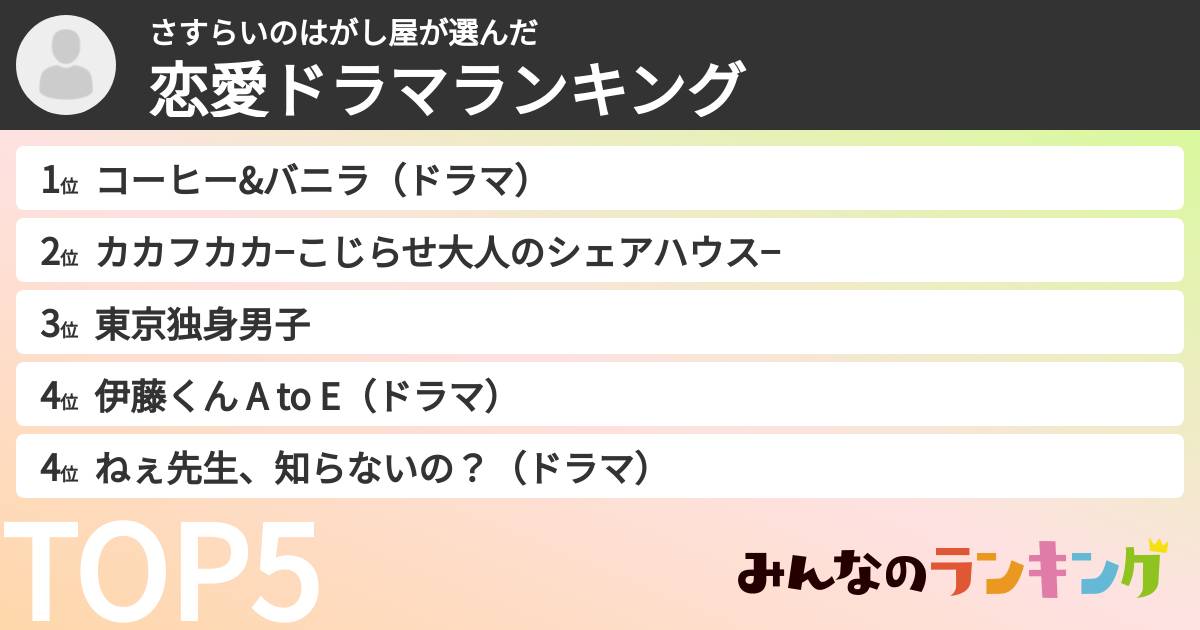 さすらいのはがし屋さんの「恋愛ドラマランキング」