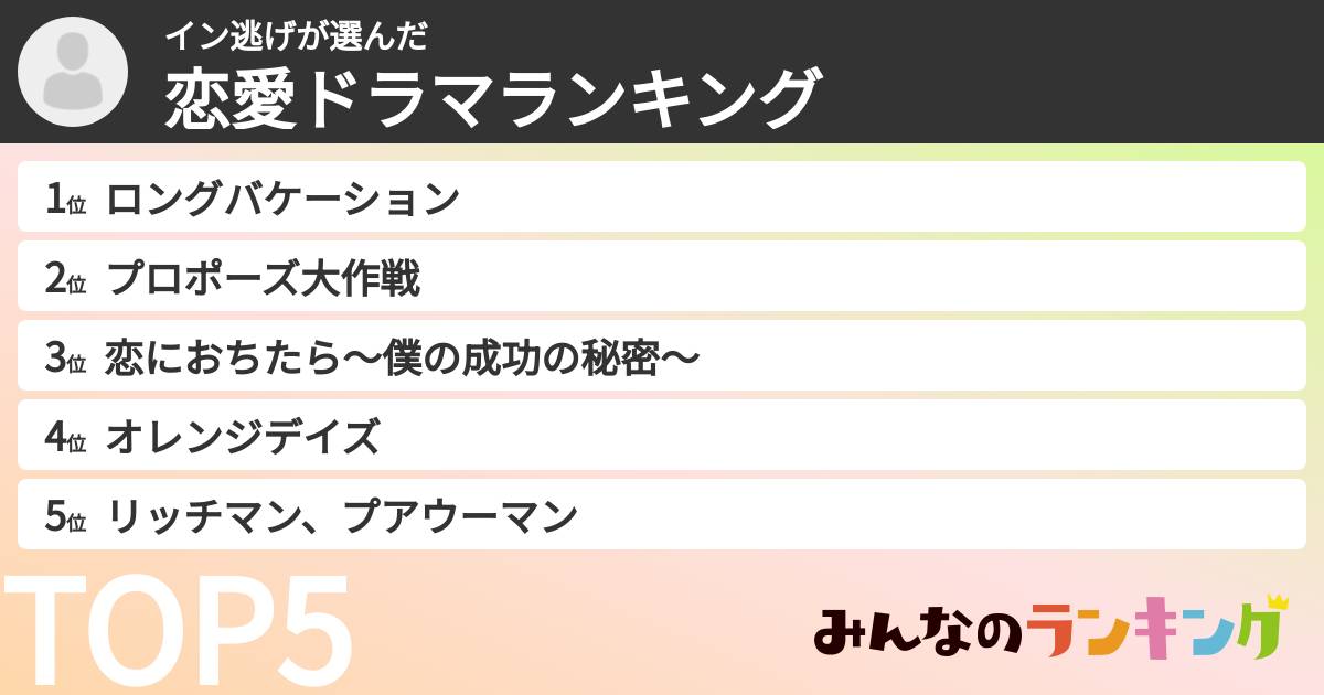 イン逃げさんの「恋愛ドラマランキング」