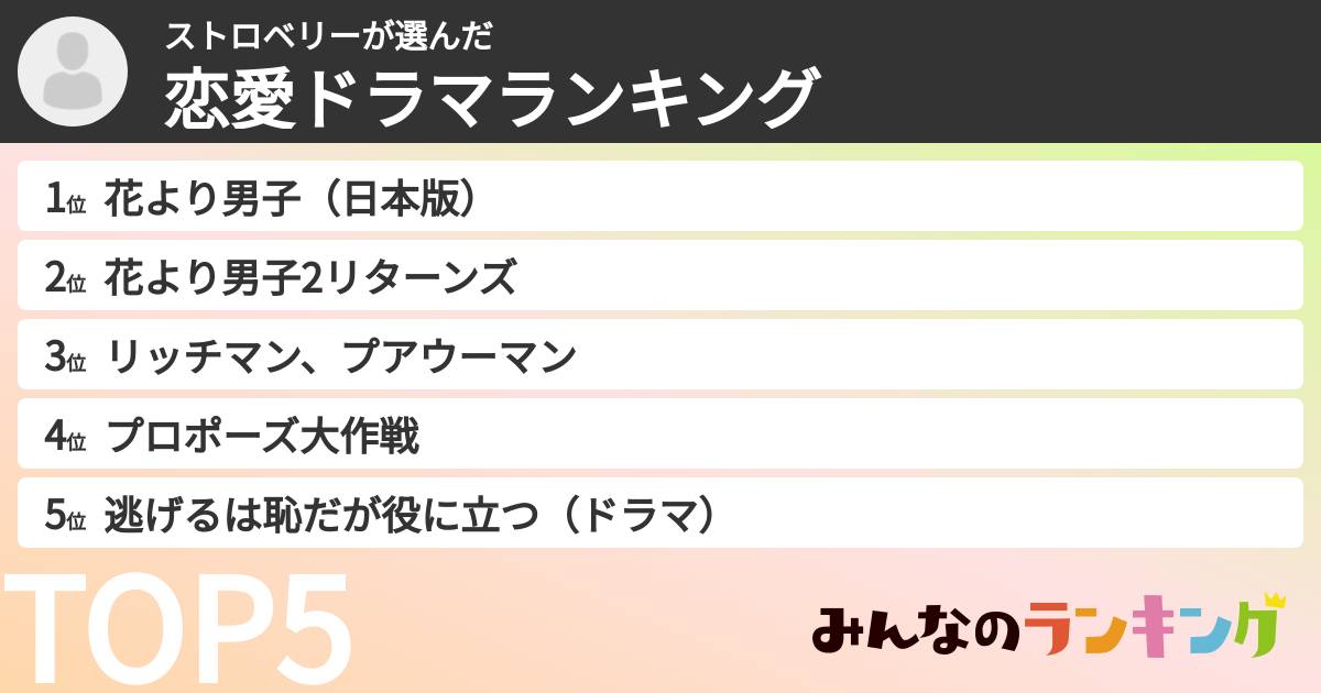 ストロベリーさんの「恋愛ドラマランキング」
