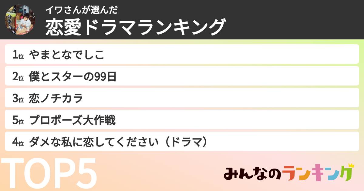 イワさんさんの「恋愛ドラマランキング」