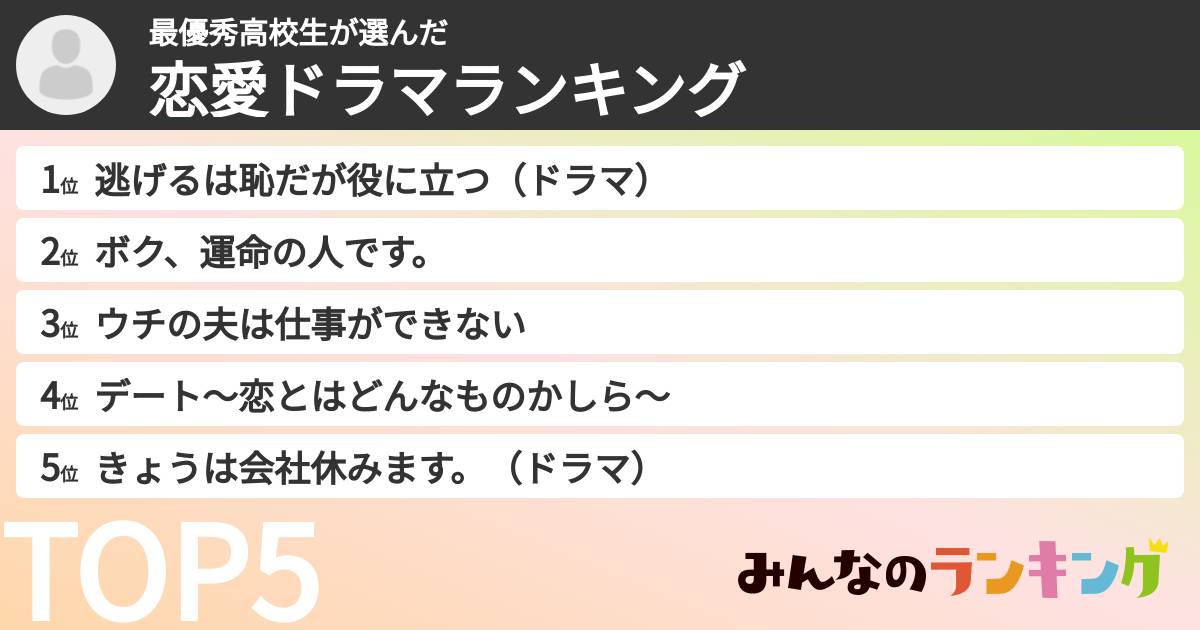 最優秀高校生さんの「恋愛ドラマランキング」