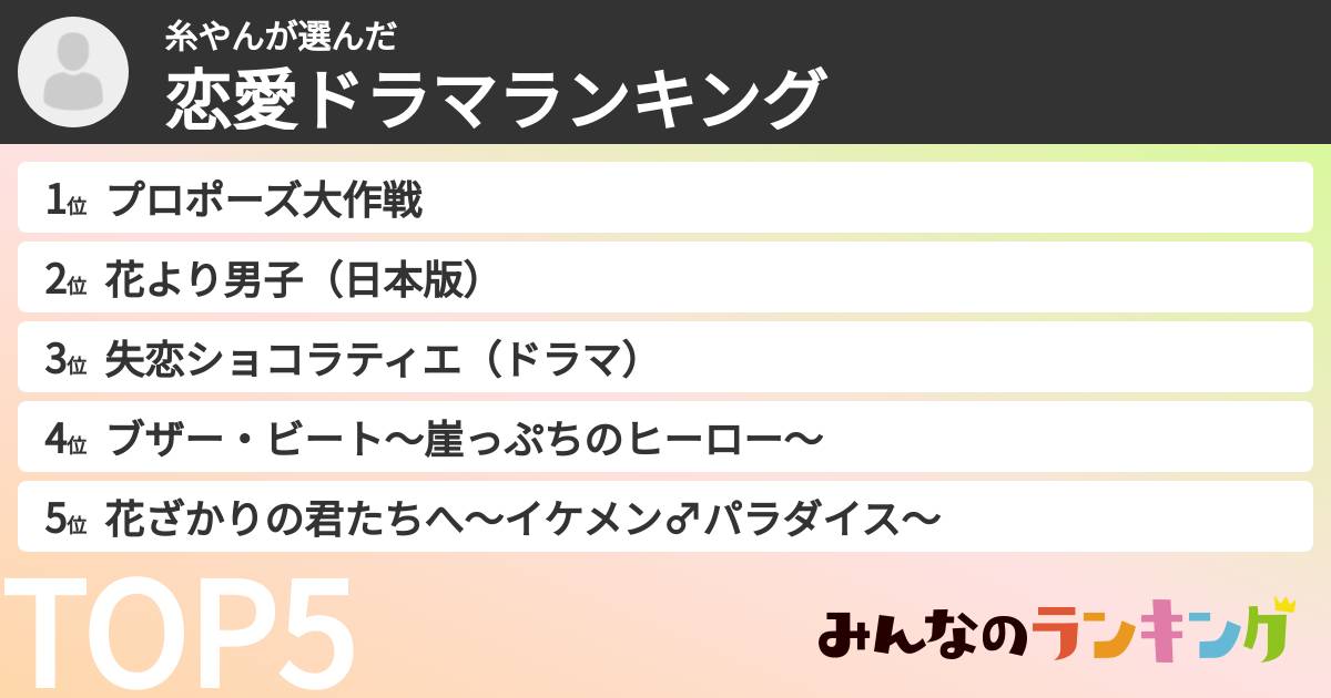 糸やんさんの「恋愛ドラマランキング」