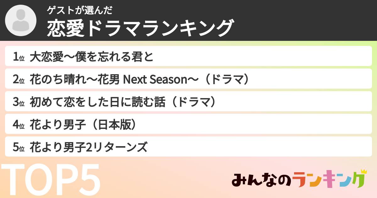 ゲストさんの「恋愛ドラマランキング」
