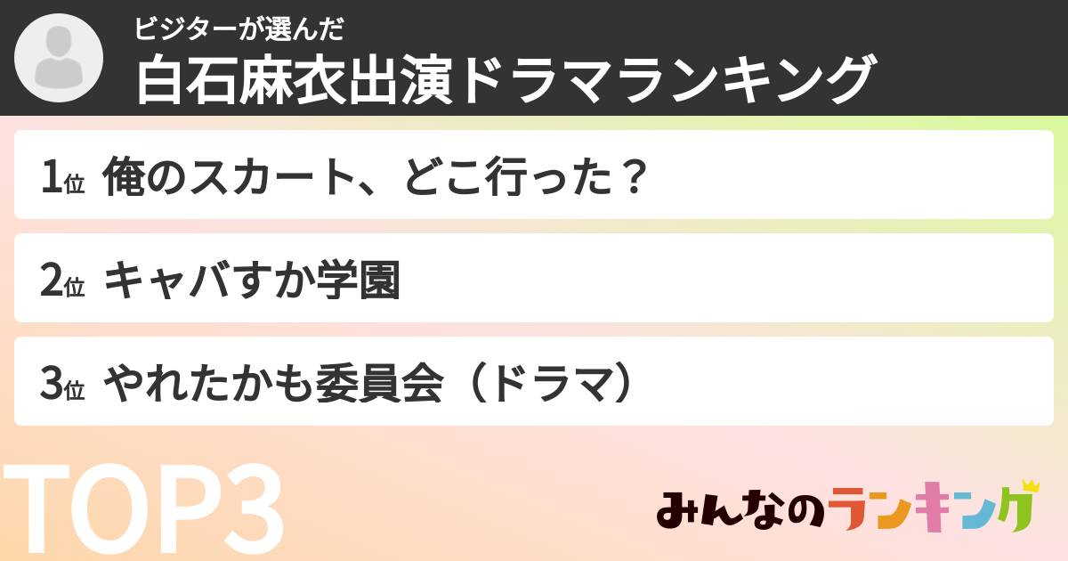 ビジターさんの「白石麻衣出演ドラマランキング」
