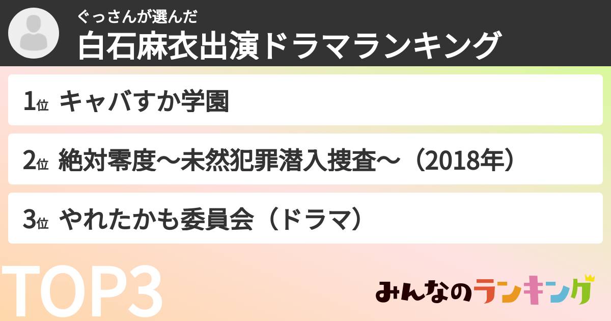 ぐっさんさんの「白石麻衣出演ドラマランキング」