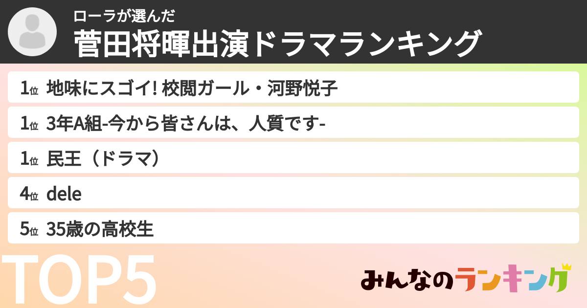 ローラさんの「菅田将暉出演ドラマランキング」