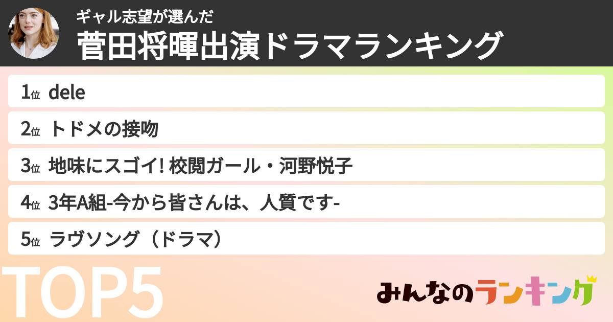 ギャル志望さんの「菅田将暉出演ドラマランキング」