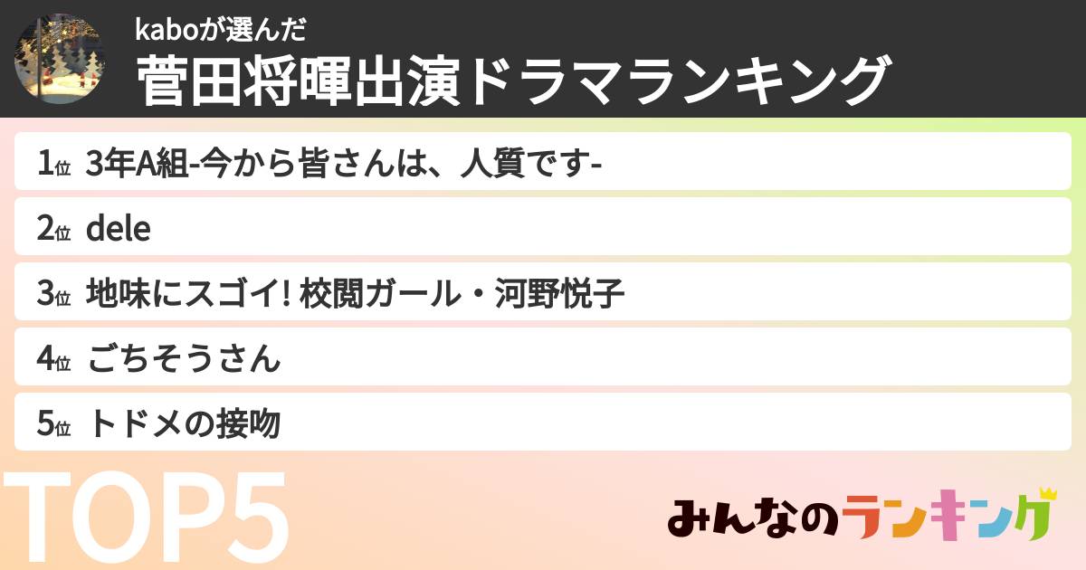 kaboさんの「菅田将暉出演ドラマランキング」