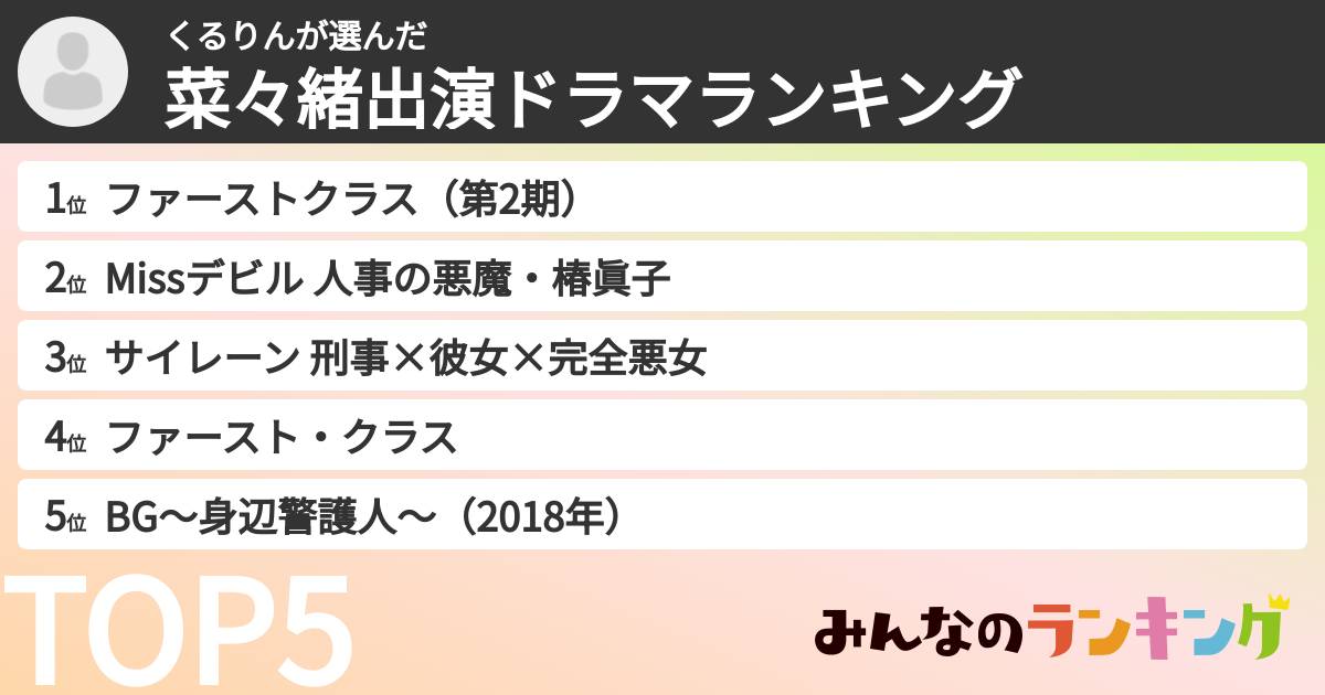 くるりんさんの「菜々緒出演ドラマランキング」