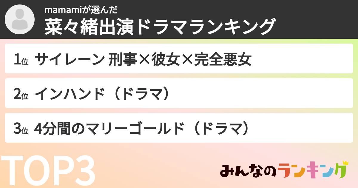 mamamiさんの「菜々緒出演ドラマランキング」
