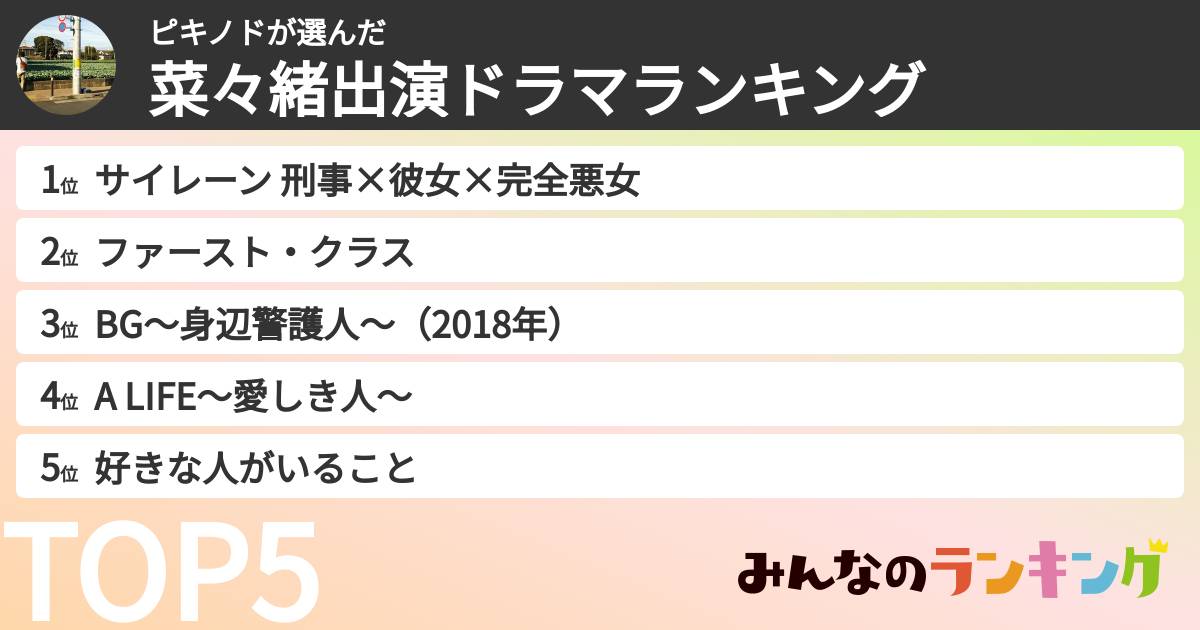 ピキノドさんの「菜々緒出演ドラマランキング」