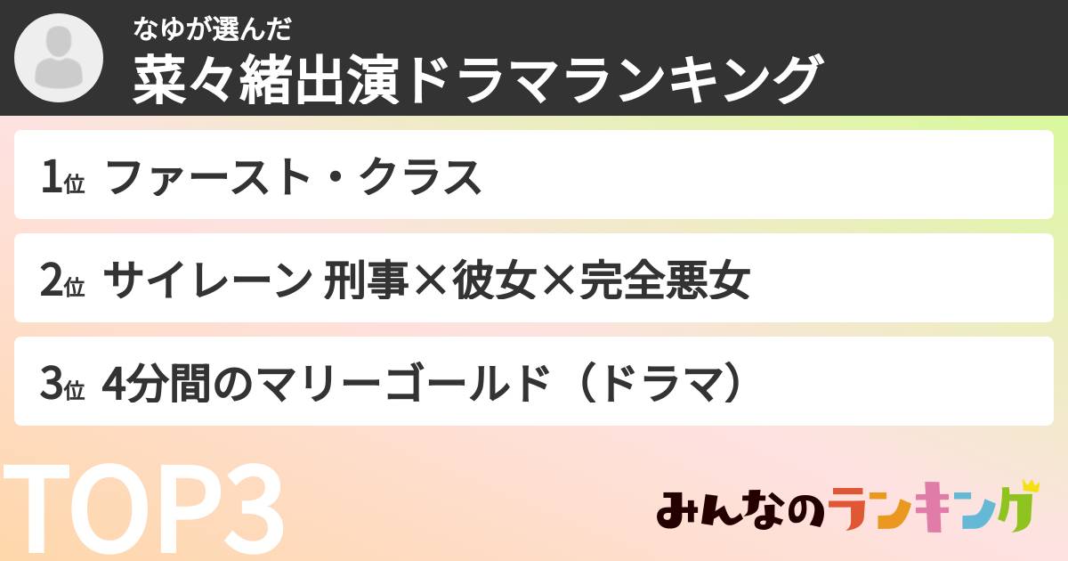 なゆさんの「菜々緒出演ドラマランキング」