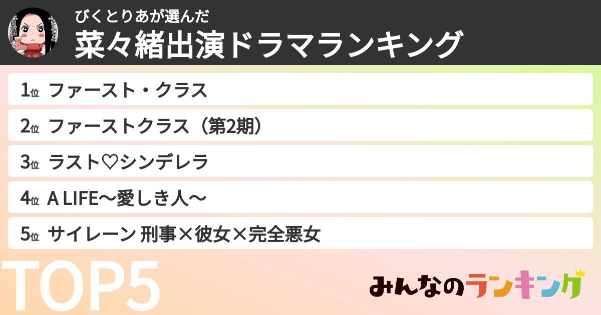 びくとりあさんの「菜々緒出演ドラマランキング」