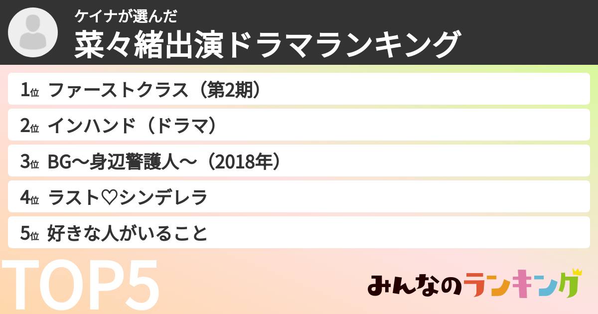 ケイナさんの「菜々緒出演ドラマランキング」