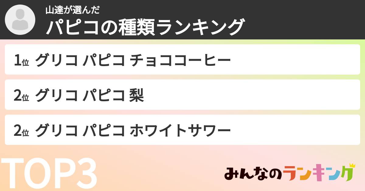 山達さんの「パピコの種類ランキング」