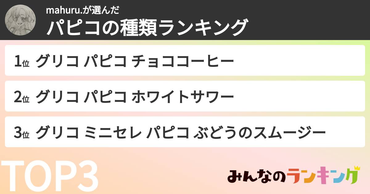 mahuru.さんの「パピコの種類ランキング」