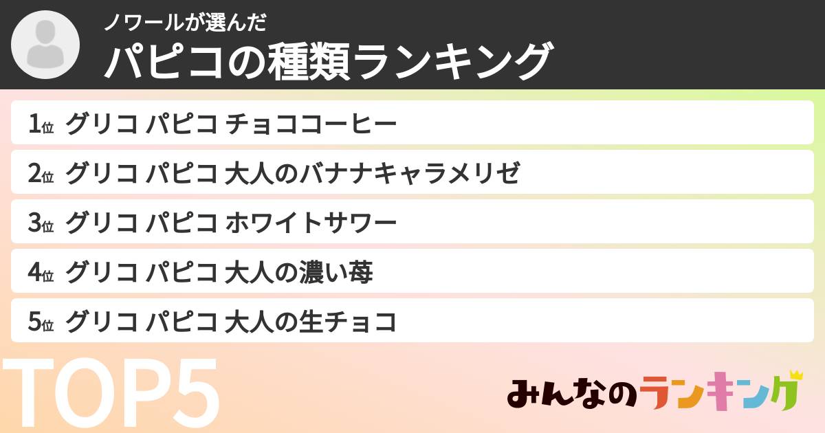 ノワールさんの「パピコの種類ランキング」