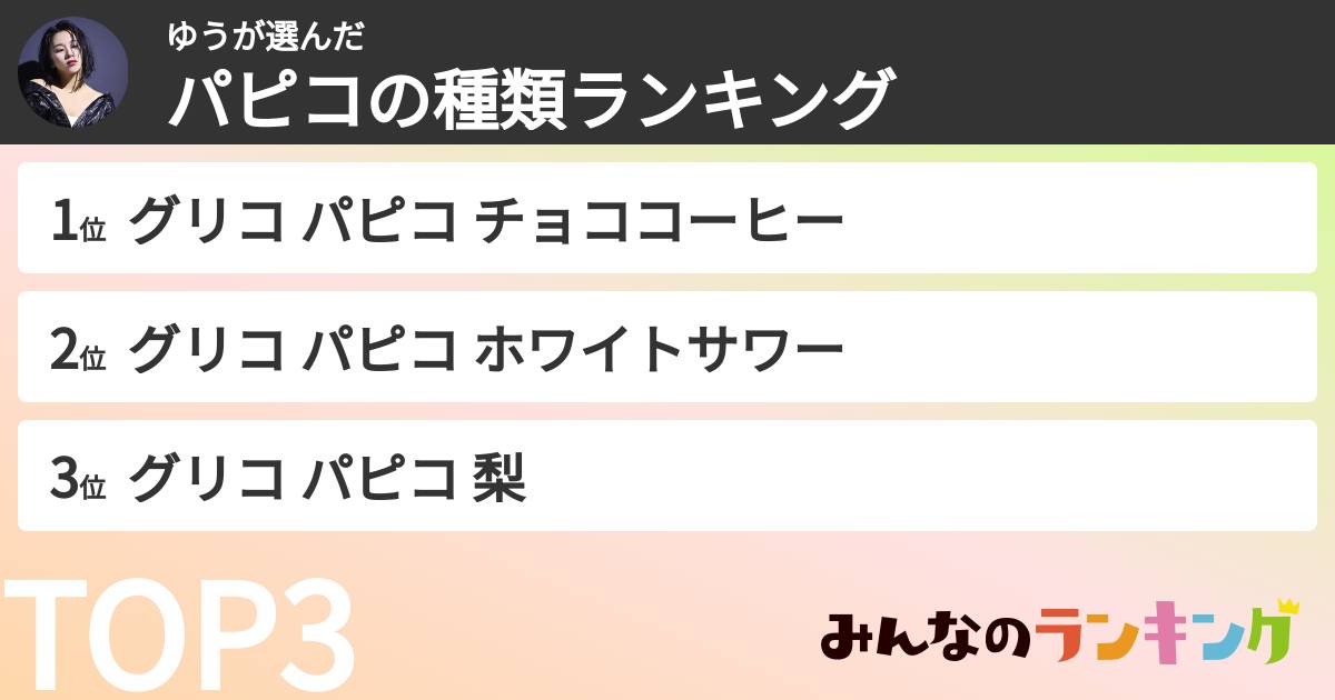 ゆうさんの「パピコの種類ランキング」