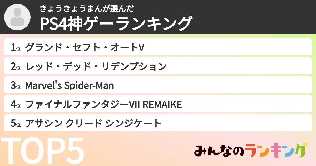 きょうきょうまんさんの「PS4神ゲーランキング」