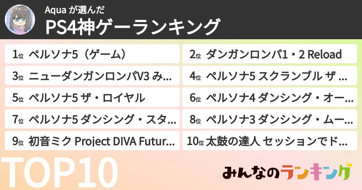 Aqua さんの「PS4神ゲーランキング」