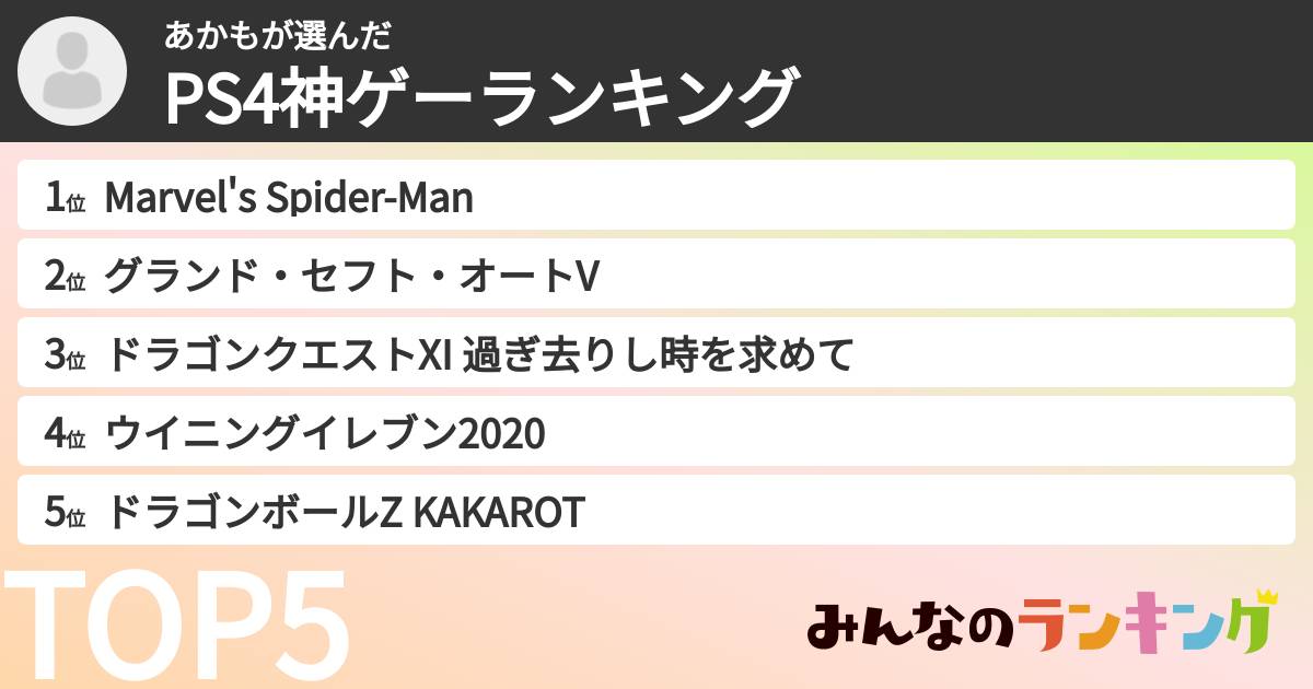 あかもさんの「PS4神ゲーランキング」