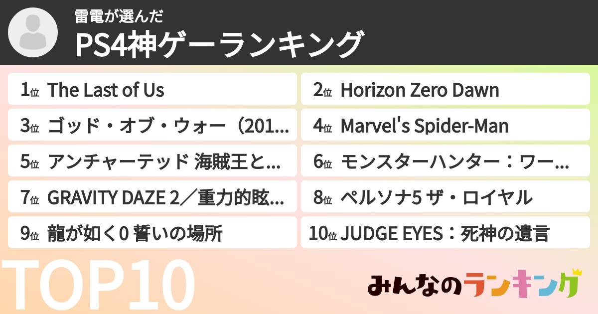 雷電さんの「PS4神ゲーランキング」