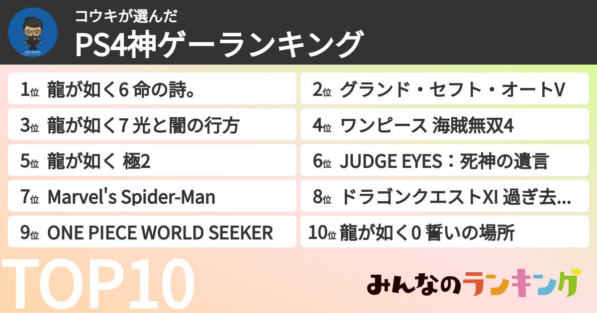 コウキさんの「PS4神ゲーランキング」