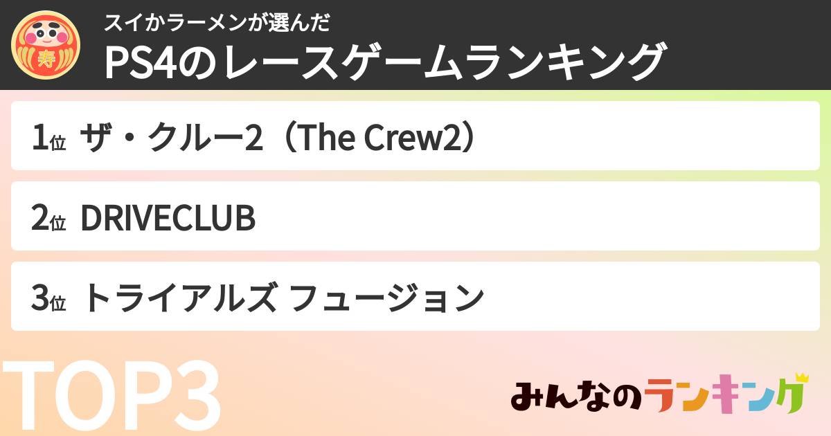 スイかラーメンさんの「PS4のレースゲームランキング」