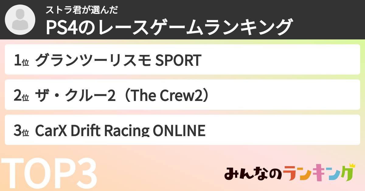 ストラ君さんの「PS4のレースゲームランキング」