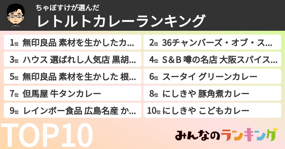 ちゃぼすけさんの「レトルトカレーランキング」