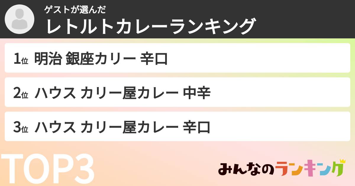 ゲストさんの「レトルトカレーランキング」