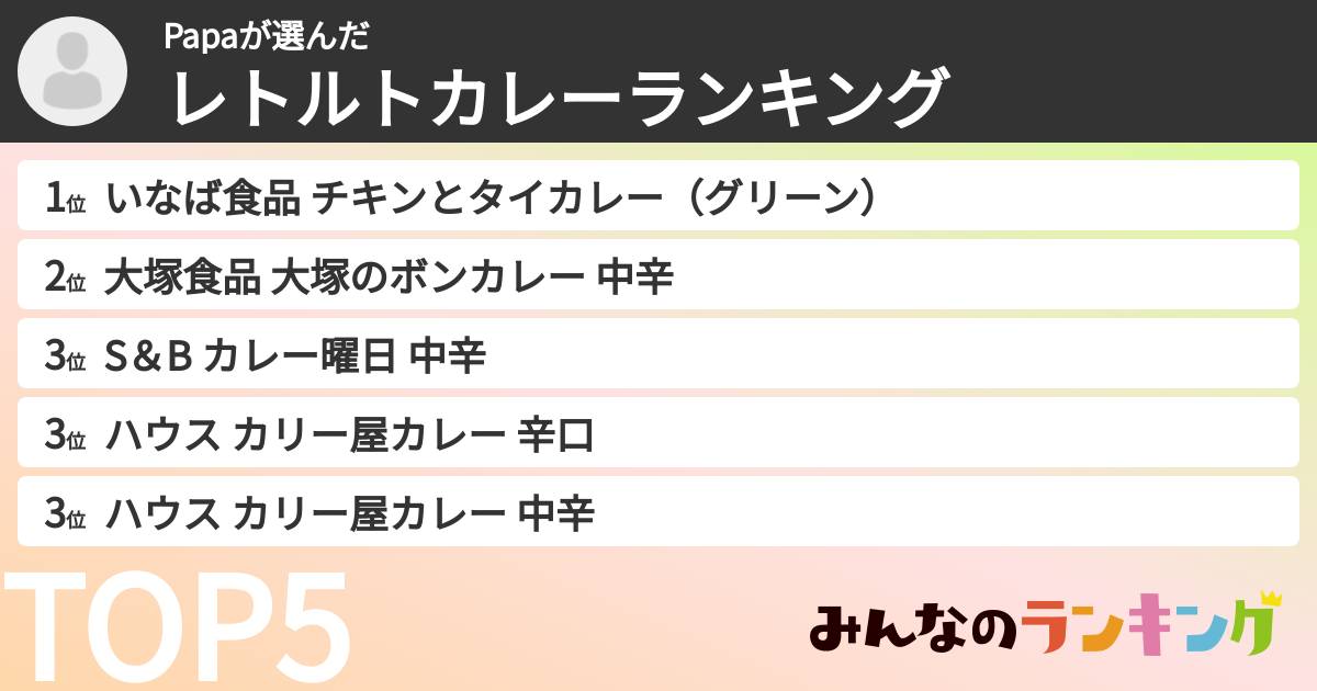Papaさんの「レトルトカレーランキング」