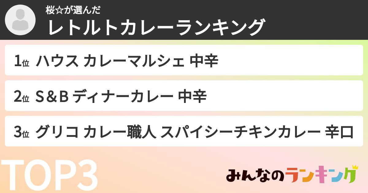 桜☆さんの「レトルトカレーランキング」