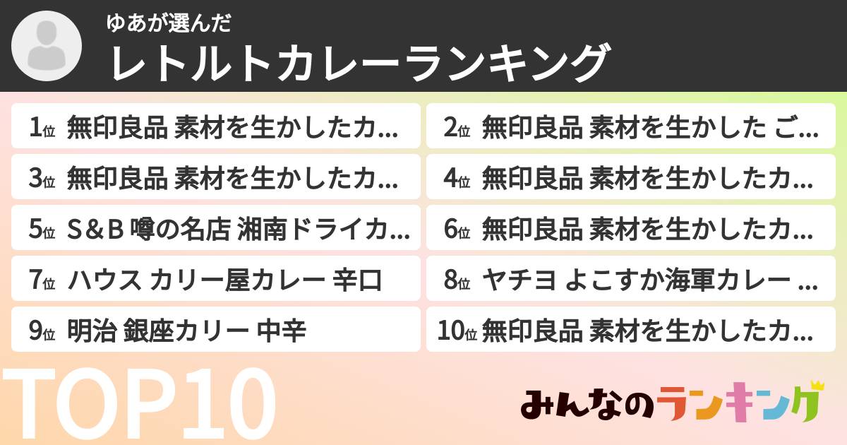 ゆあさんの「レトルトカレーランキング」