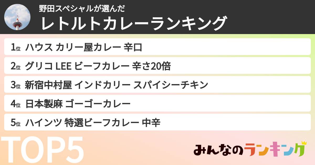 野田スペシャルさんの「レトルトカレーランキング」
