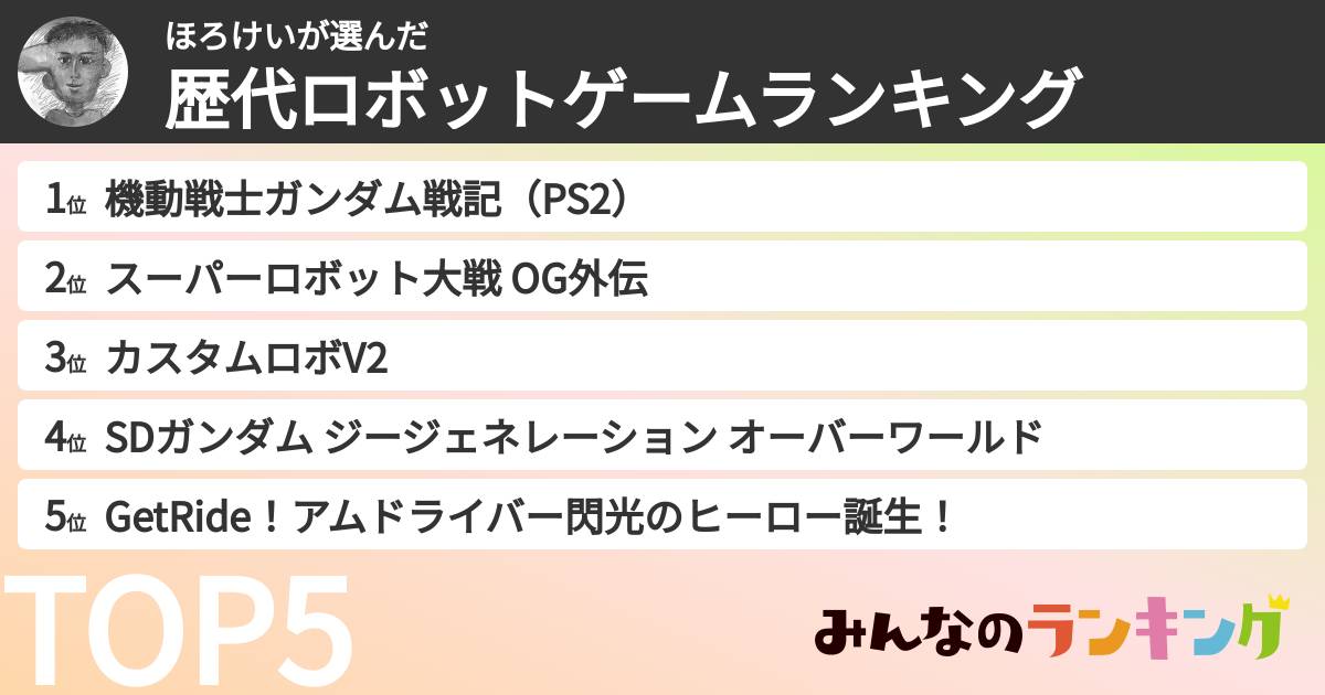 ほろけいさんの「歴代ロボットゲームランキング」
