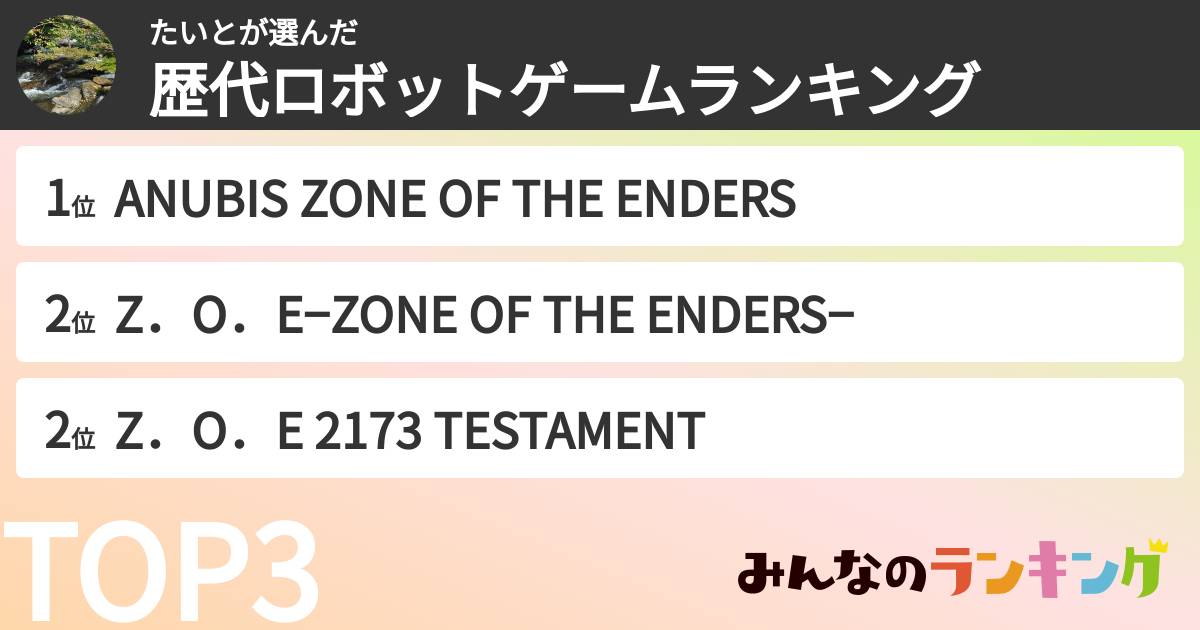 たいとさんの「歴代ロボットゲームランキング」