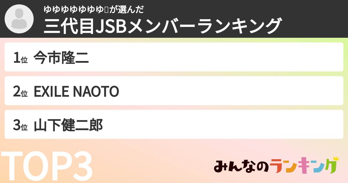 ゆゆゆゆゆゆゆ🏀さんの「三代目JSBメンバーランキング」