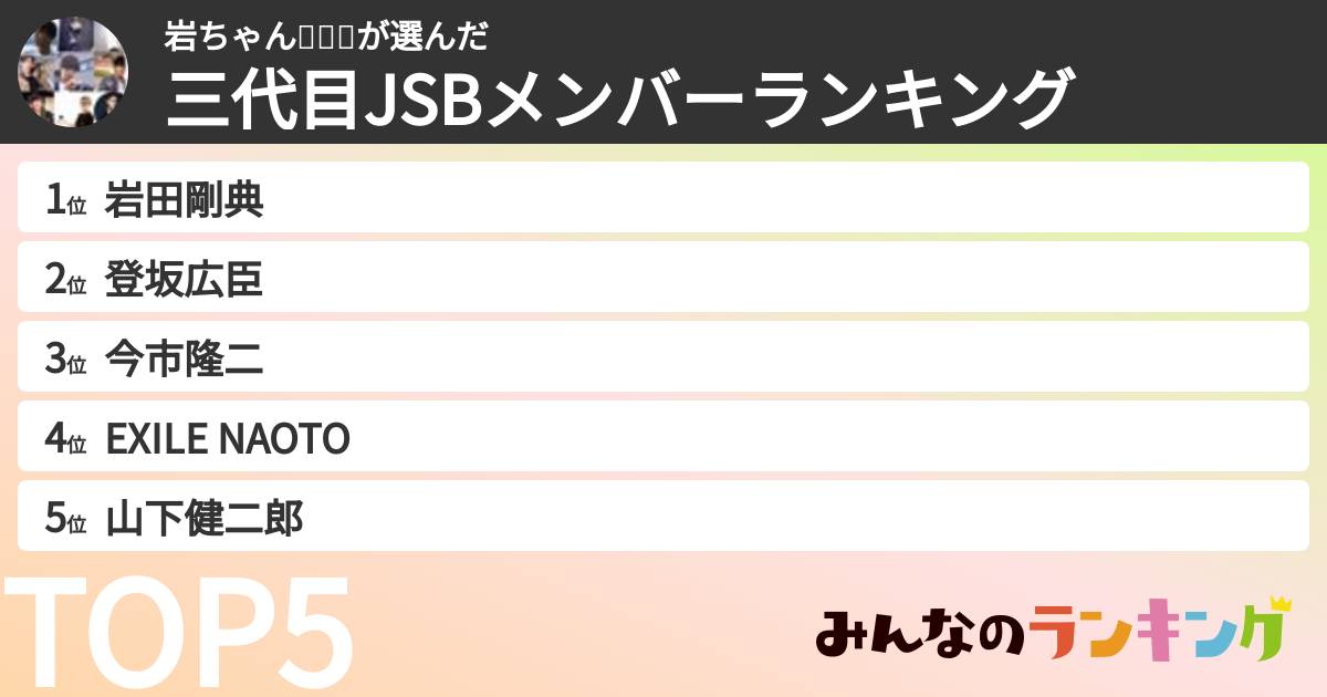 岩ちゃん💙💕💕さんの「三代目JSBメンバーランキング」