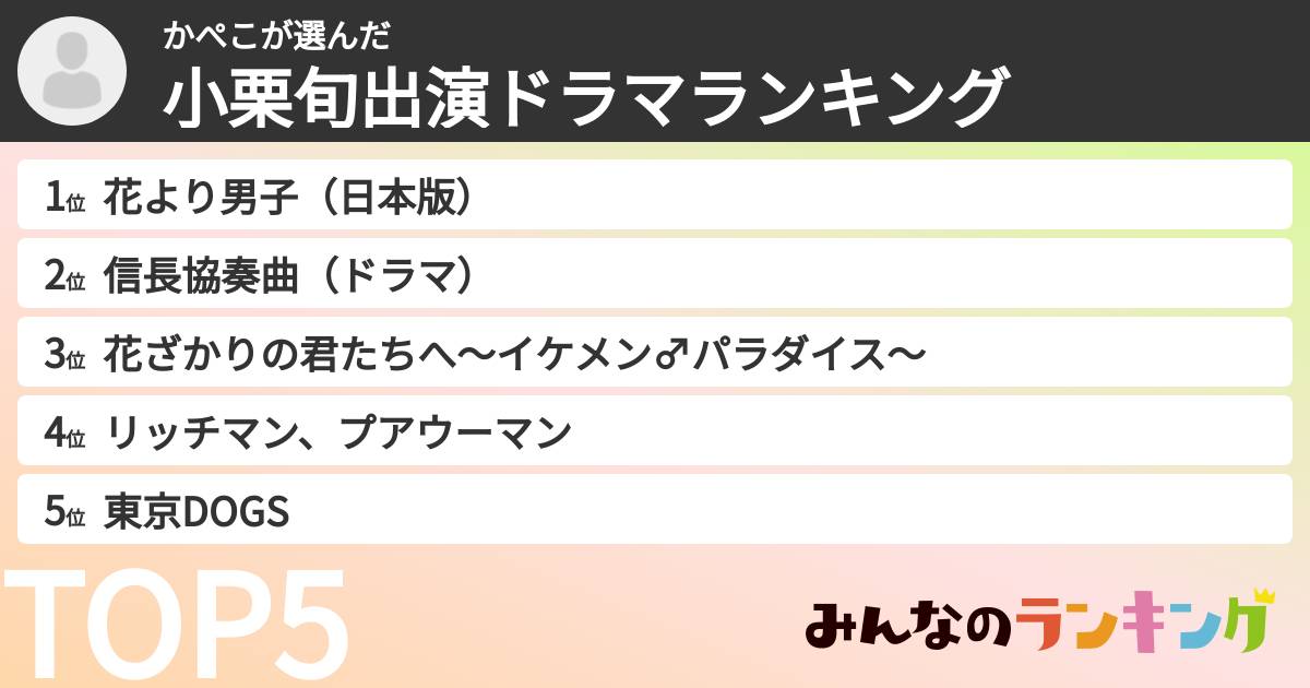 かぺこさんの「小栗旬出演ドラマランキング」