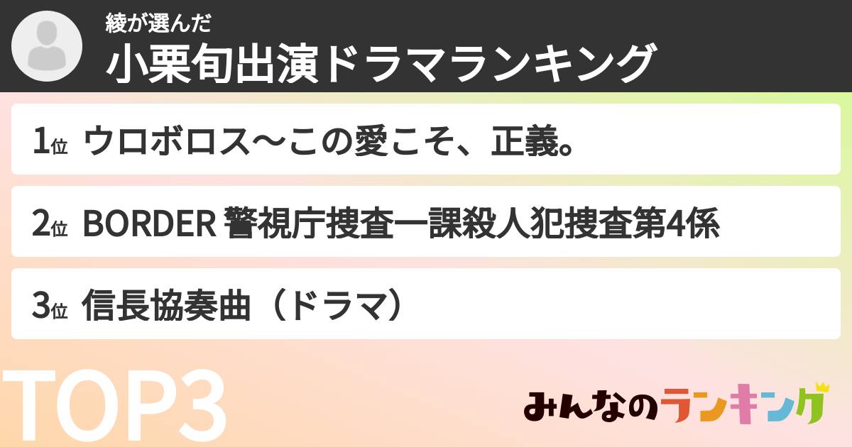 綾さんの「小栗旬出演ドラマランキング」