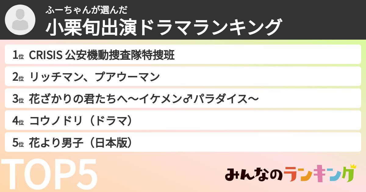 ふーちゃんさんの「小栗旬出演ドラマランキング」