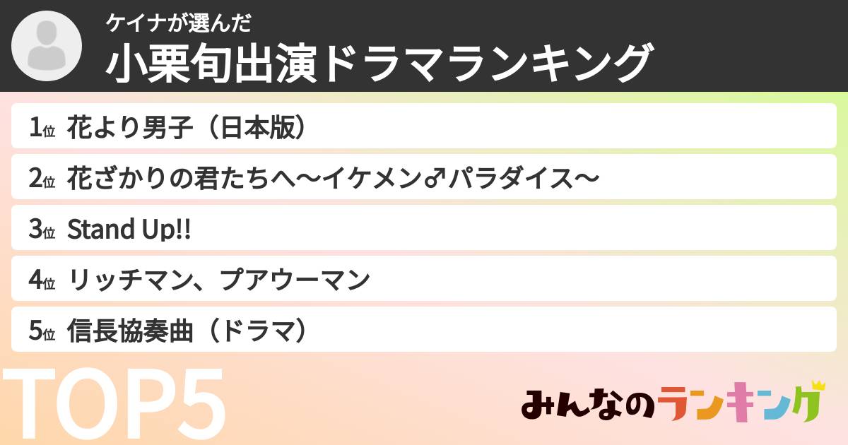 ケイナさんの「小栗旬出演ドラマランキング」