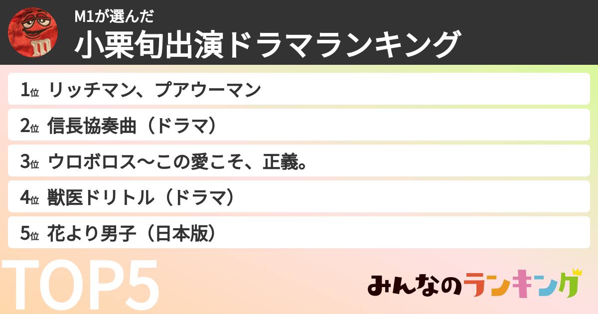 M1さんの「小栗旬出演ドラマランキング」