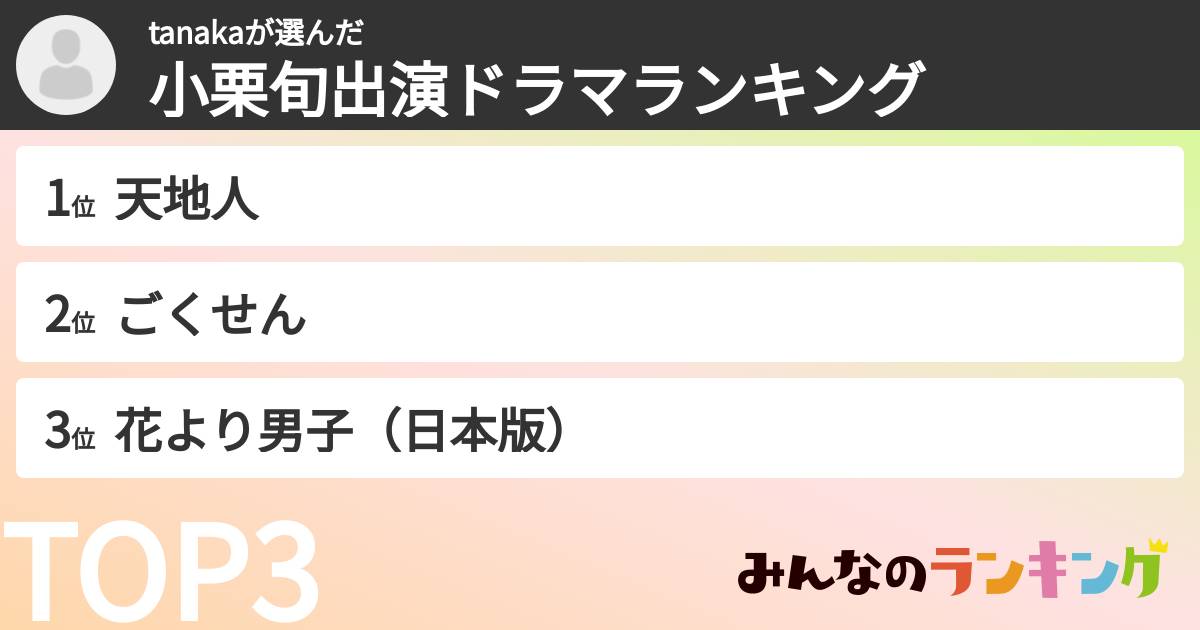 tanakaさんの「小栗旬出演ドラマランキング」
