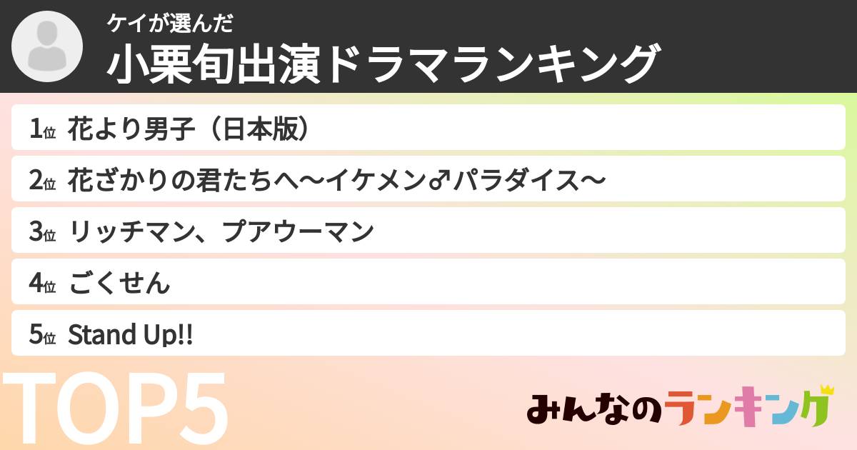 ケイさんの「小栗旬出演ドラマランキング」