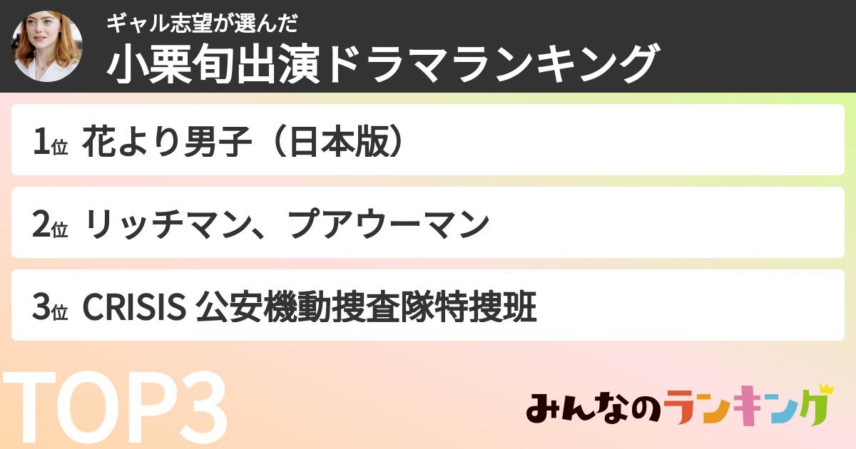 ギャル志望さんの「小栗旬出演ドラマランキング」