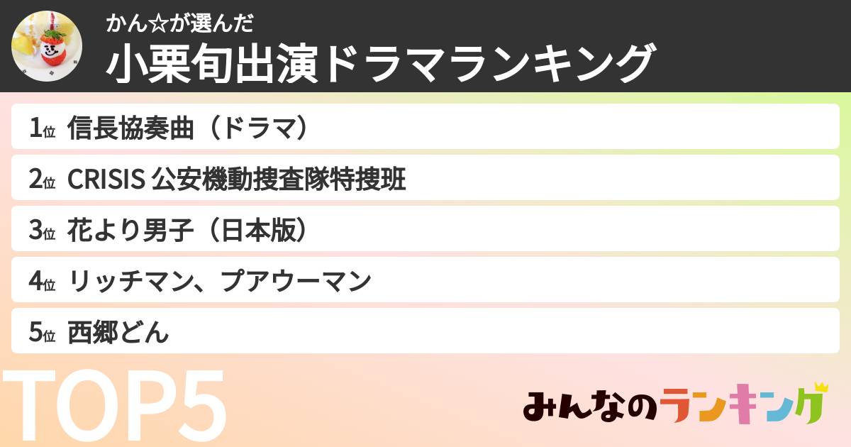 かん☆さんの「小栗旬出演ドラマランキング」